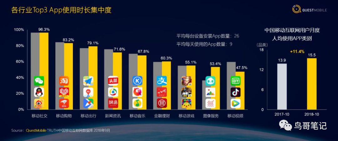 QuestMobile陈超：中国移动互联网新趋势