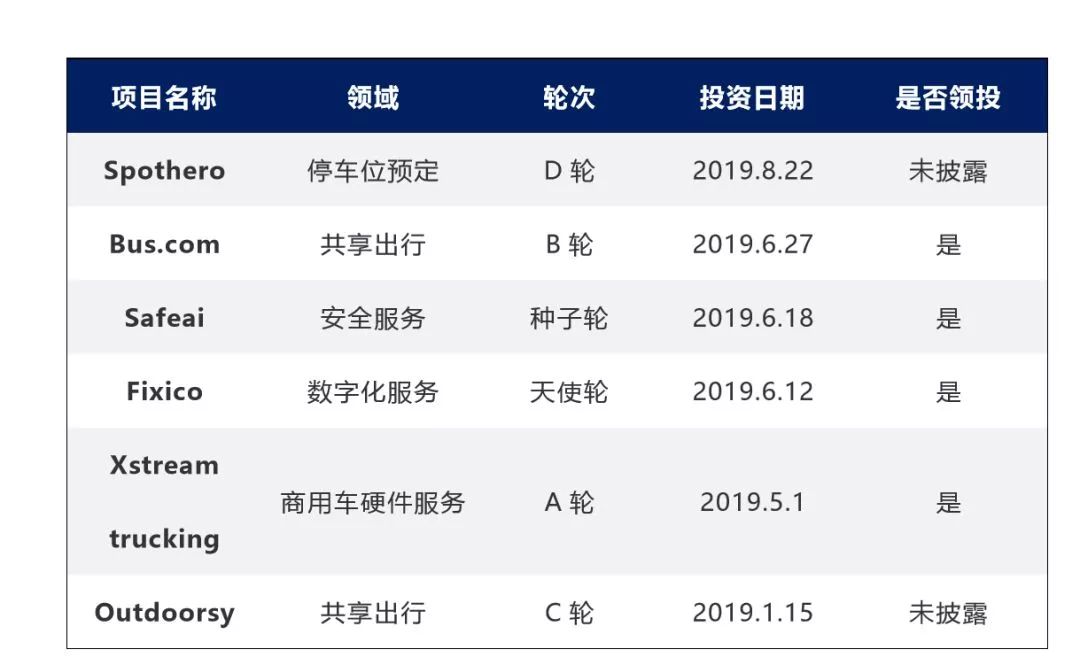 “新四化”浪潮之下 ：全球汽车制造商巨头的CVC投资版图 (下)