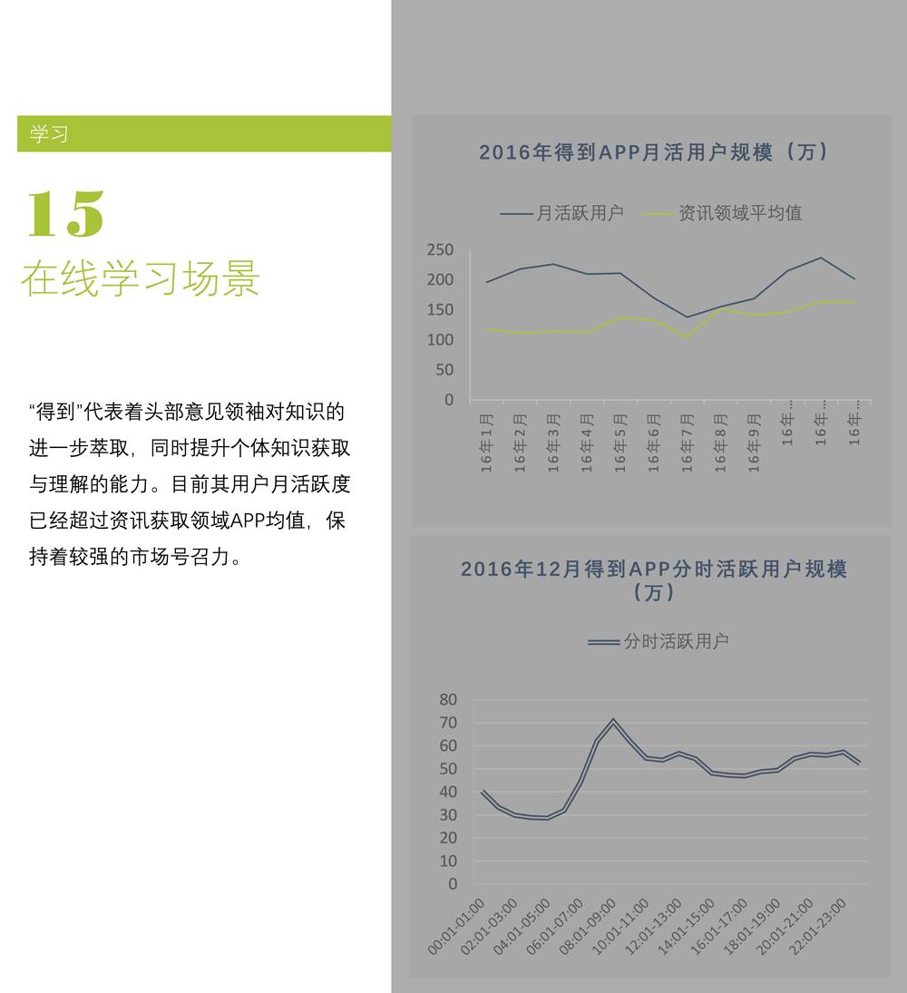 场景白皮书 2017：共享单车、知识分享、网红…哪些新场景会成为新的流量入口？