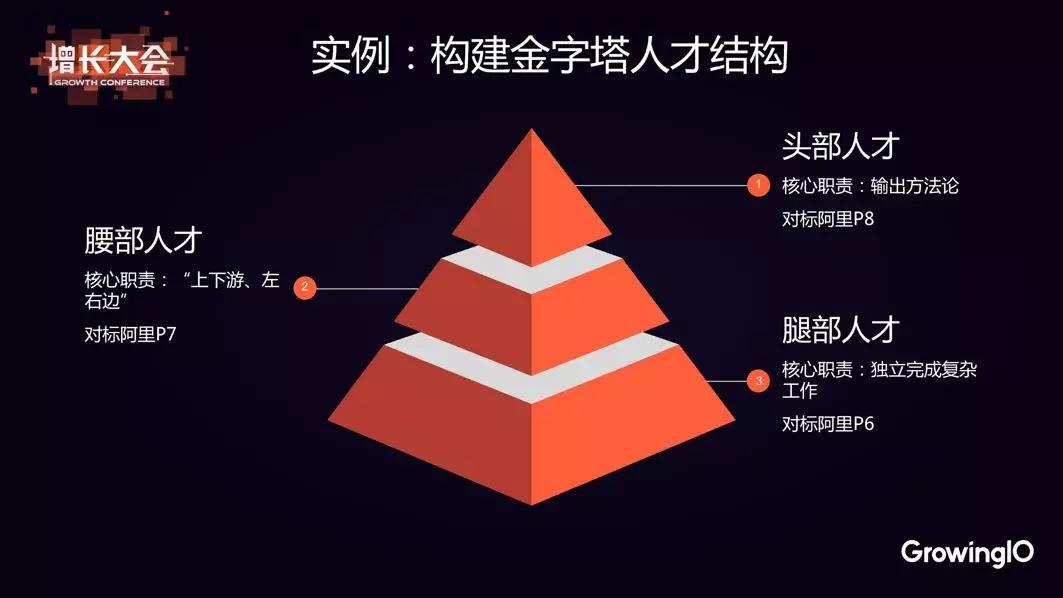 阿里高级运营专家：用户增长三板斧如何快速落地