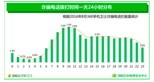 电信诈骗谁之过？虚拟运营商似乎背了一个黑锅