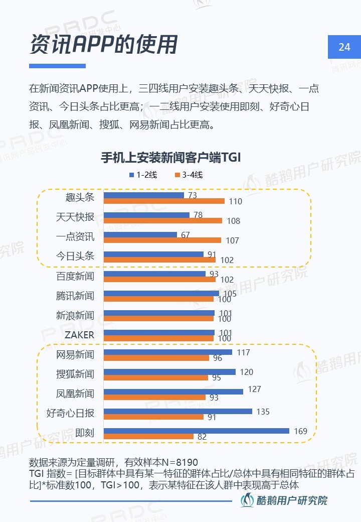 内容下沉新时代：在一二线做品质，去三四线接地气