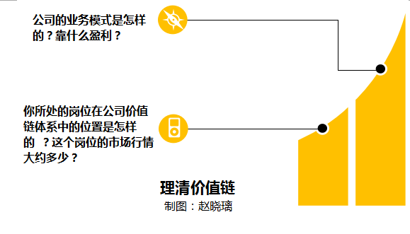 做了什么选择，基本上和高收入无缘？