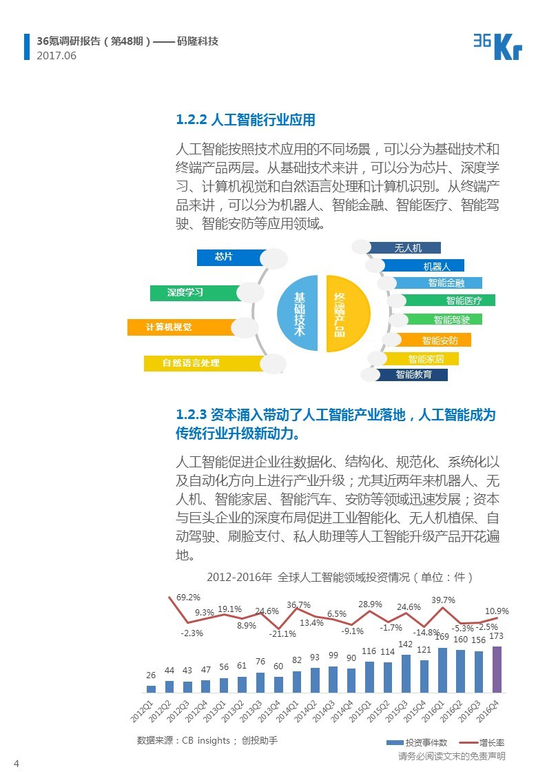 以图搜图核心技术+垂直行业场景聚焦，打破商品交易的界限