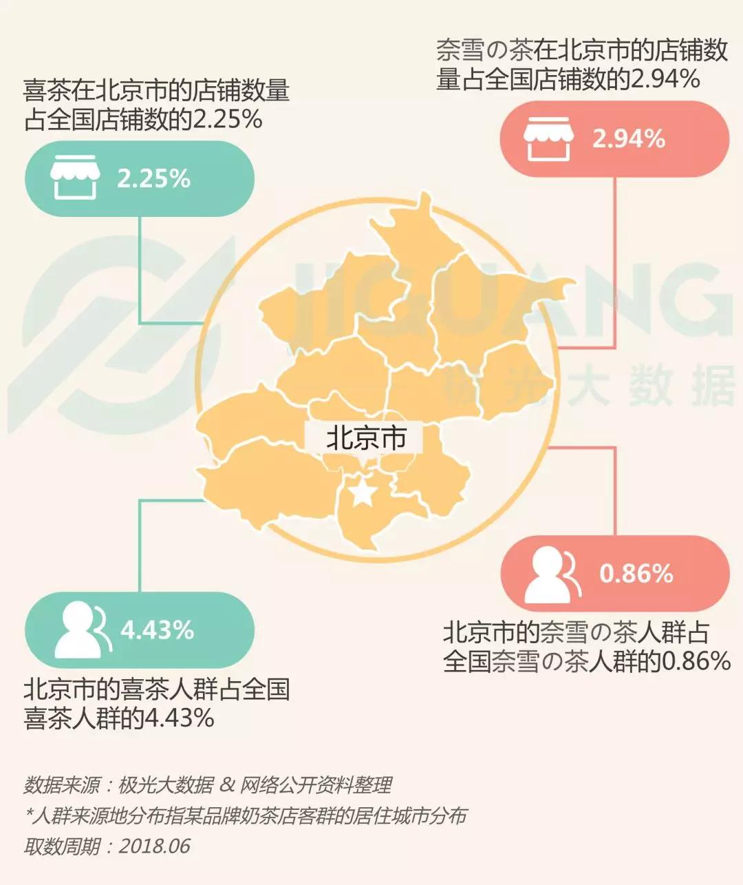 网红奶茶店人群研究：“年轻”、“白领”、“女性”是三大标签