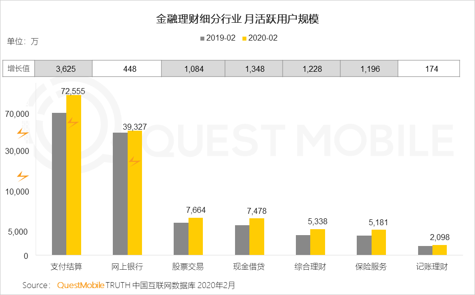 QuestMobile2020年新冠疫情洞察报告：理财、保险、健康意识及需求增强，互联网行为随之变化