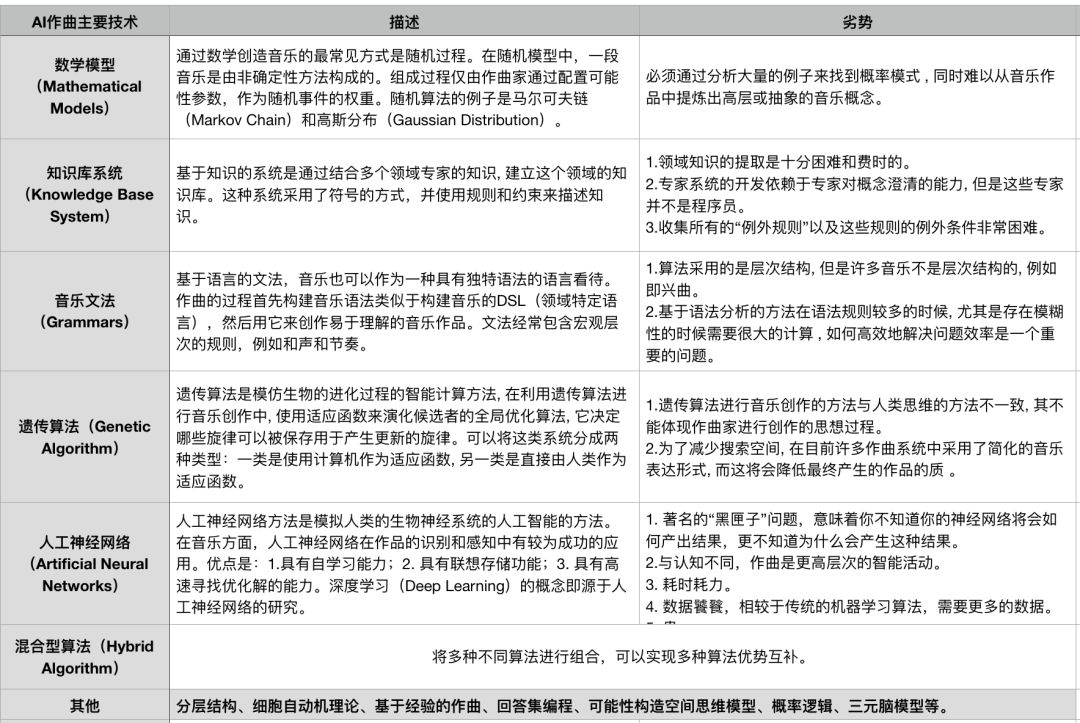 在AI面前，Rapper要率先失业了？
