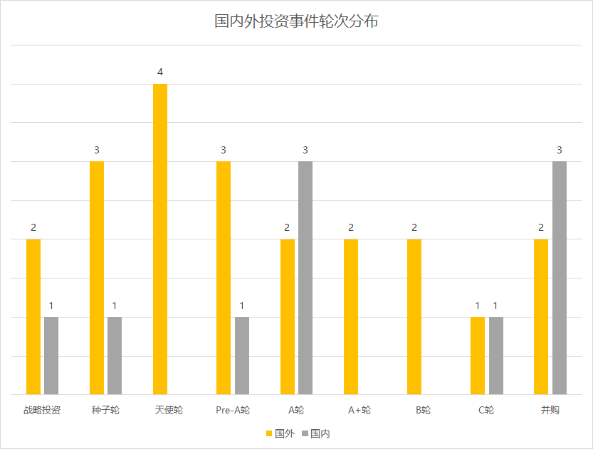 【每日投融资速递】中高端人才共享平台“自客”获融资，婚礼猫、挖财等 31 家公司获得融资——2017.5.15