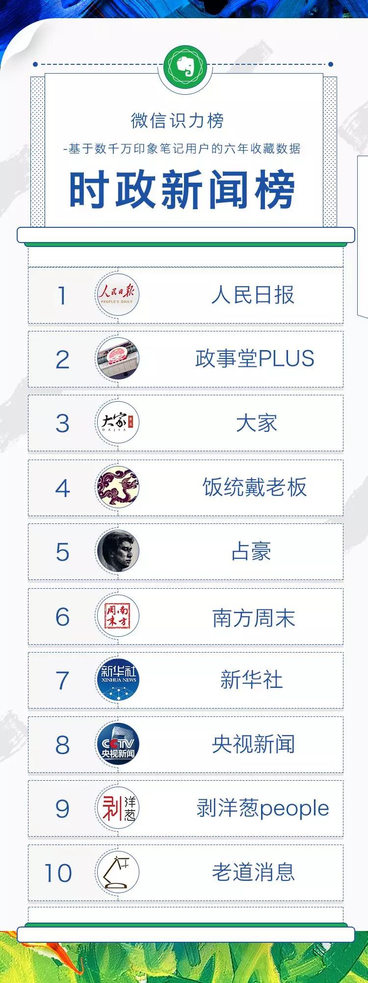 印象笔记上收藏最多的60个公众号