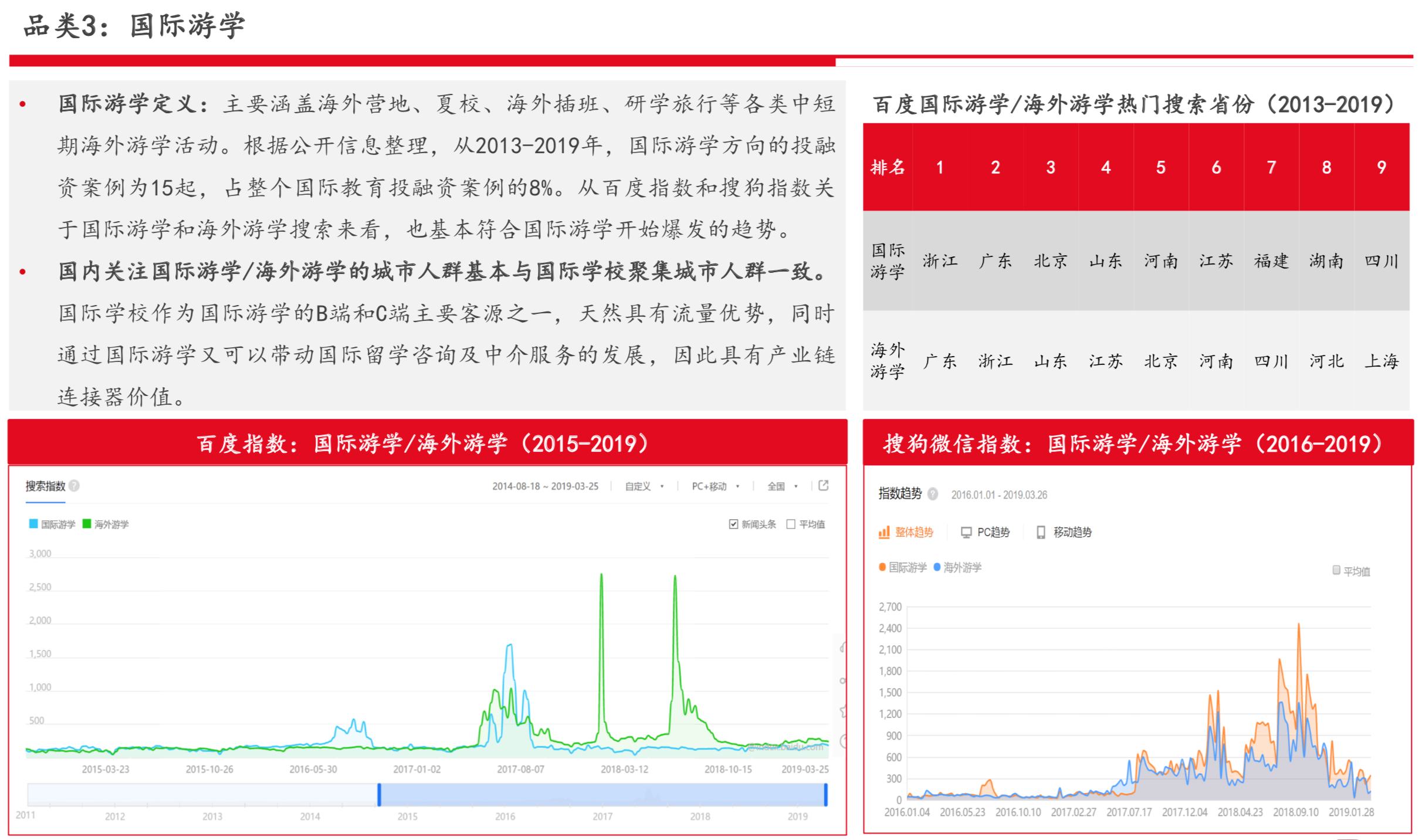 国际教育行业研究报告：新兴增量市场、政策监管趋严 | 36氪国际教育专题