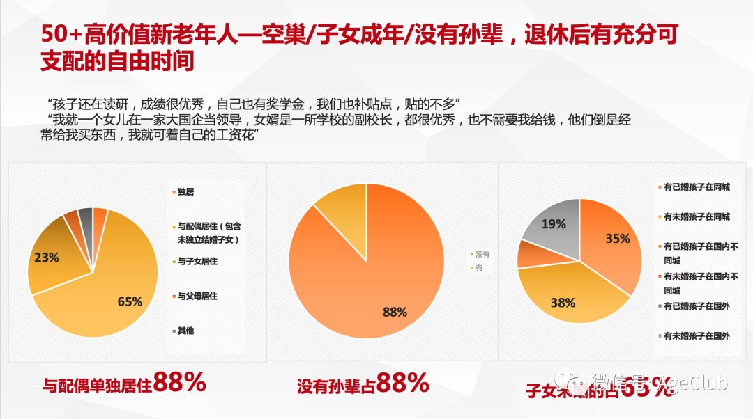 新老年消费深度调研：解读老年电商/文娱旅游/细分产品的消费行为与市场机会