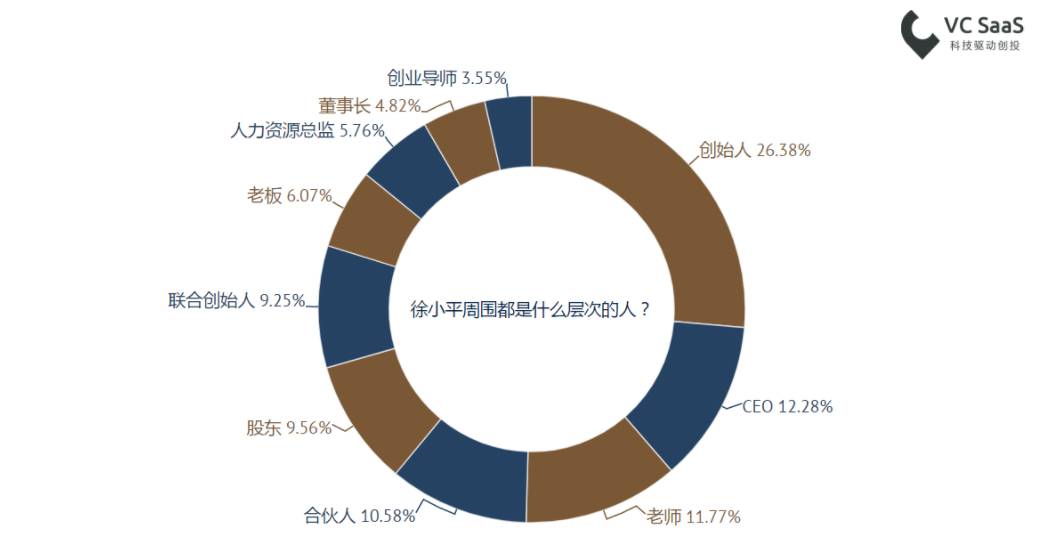 致徐小平老师：这份报告能帮您更了解自己