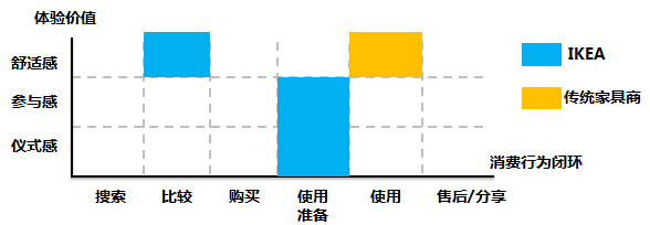 被消费升级还是降级弄晕了？这个框架可以帮到你