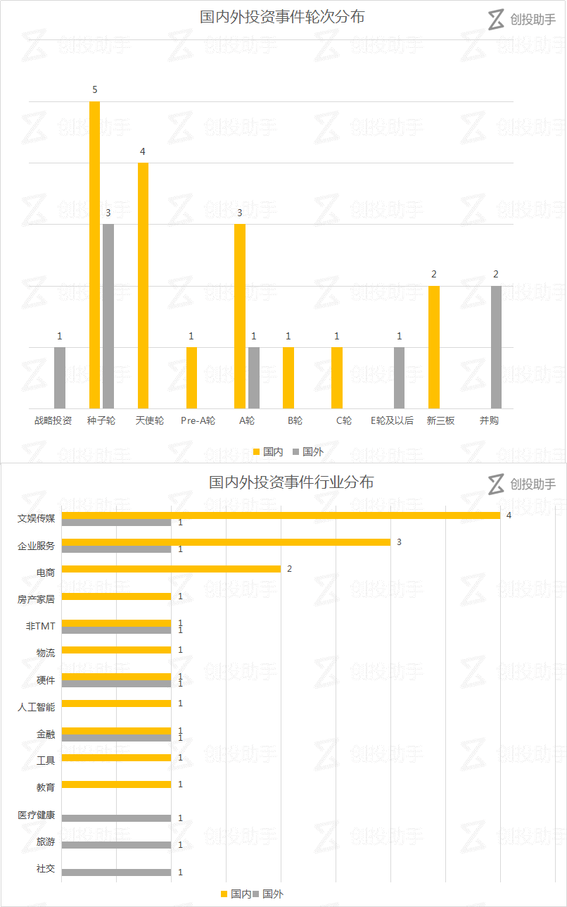 【每日投融资速递】Space X 获 3.5 亿美元融资，腾讯收购一家英国游戏开发商——2017.7.28