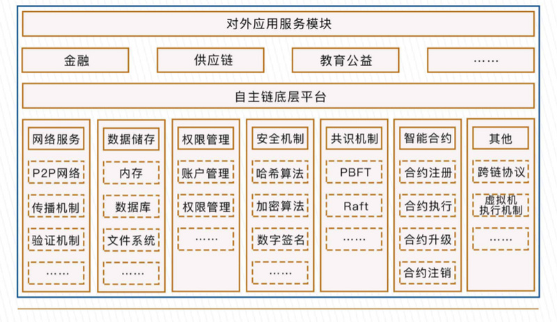 苏州相城公证处都用它来存证，同济大学的「梧桐链」有何亮点？