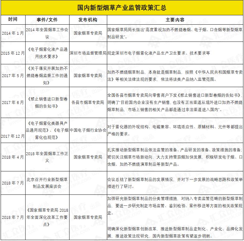 IQOS获批上市，中国的加热不燃烧卷烟在哪？