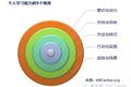 如何拥有强悍的学习能力？