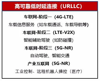 CBC专题·通往5G之路 | 5G是什么，将带来怎样的产业变革与投资机会？