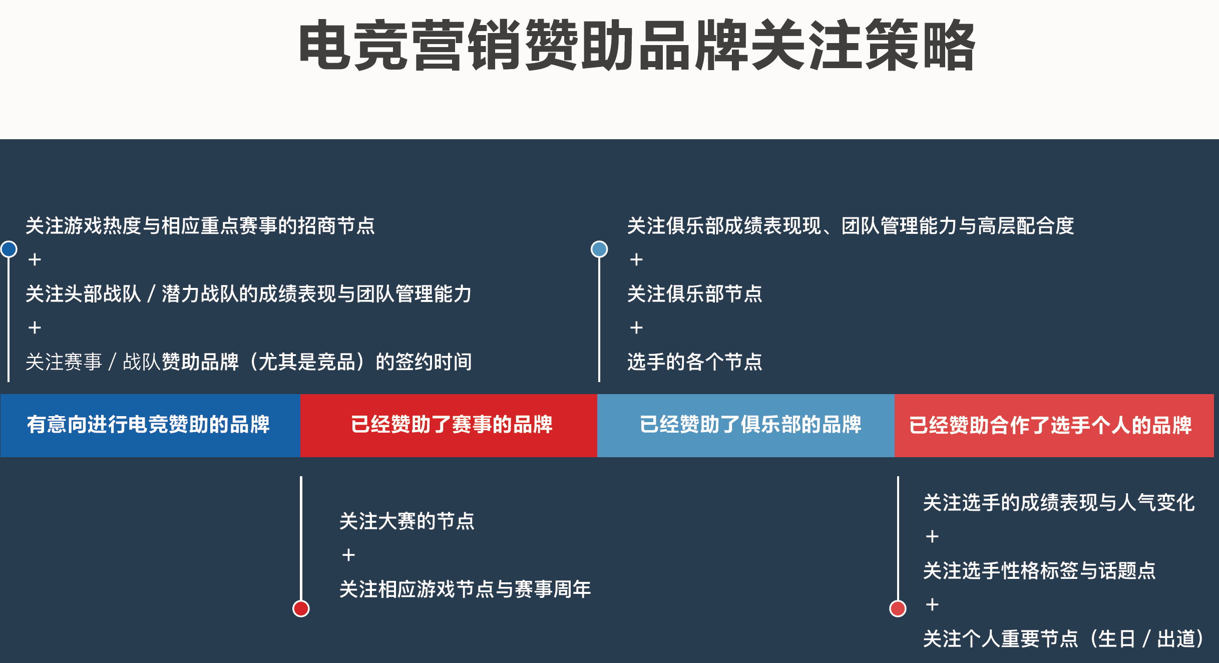 36氪聊电竞：「玩加电竞」——从电竞数据服务到电竞综合服务平台