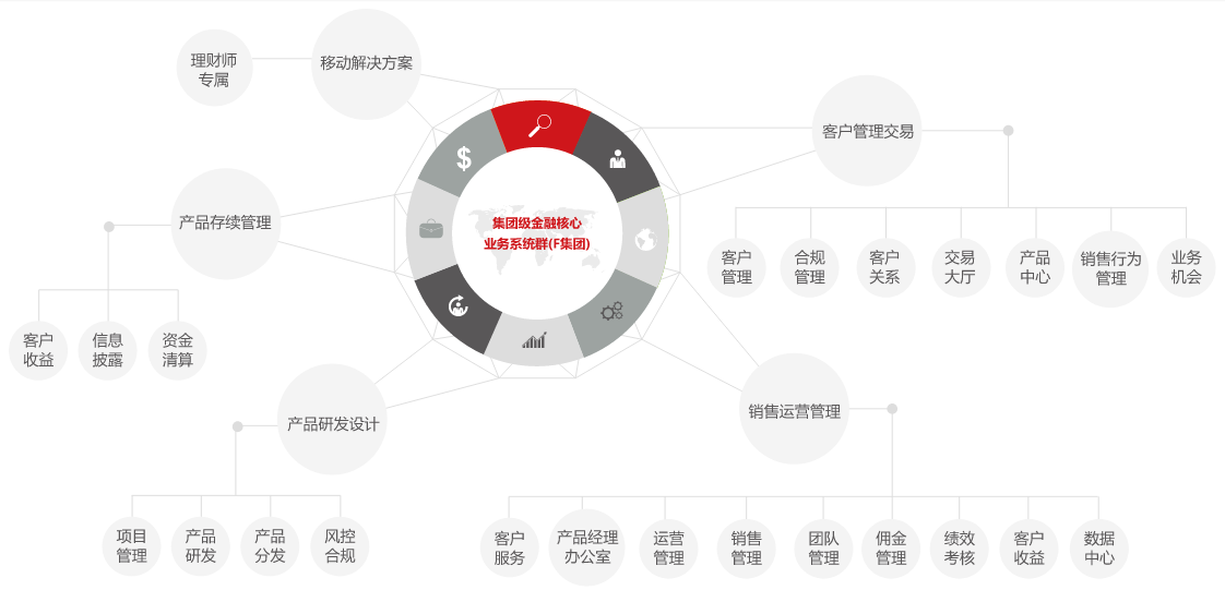 财富管理市场盘子不断扩大，数禧金服做资管机构IT服务是门好生意吗？