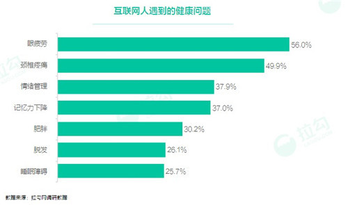 互联网从业者 48% 是单身，北京互联网人买房要20年