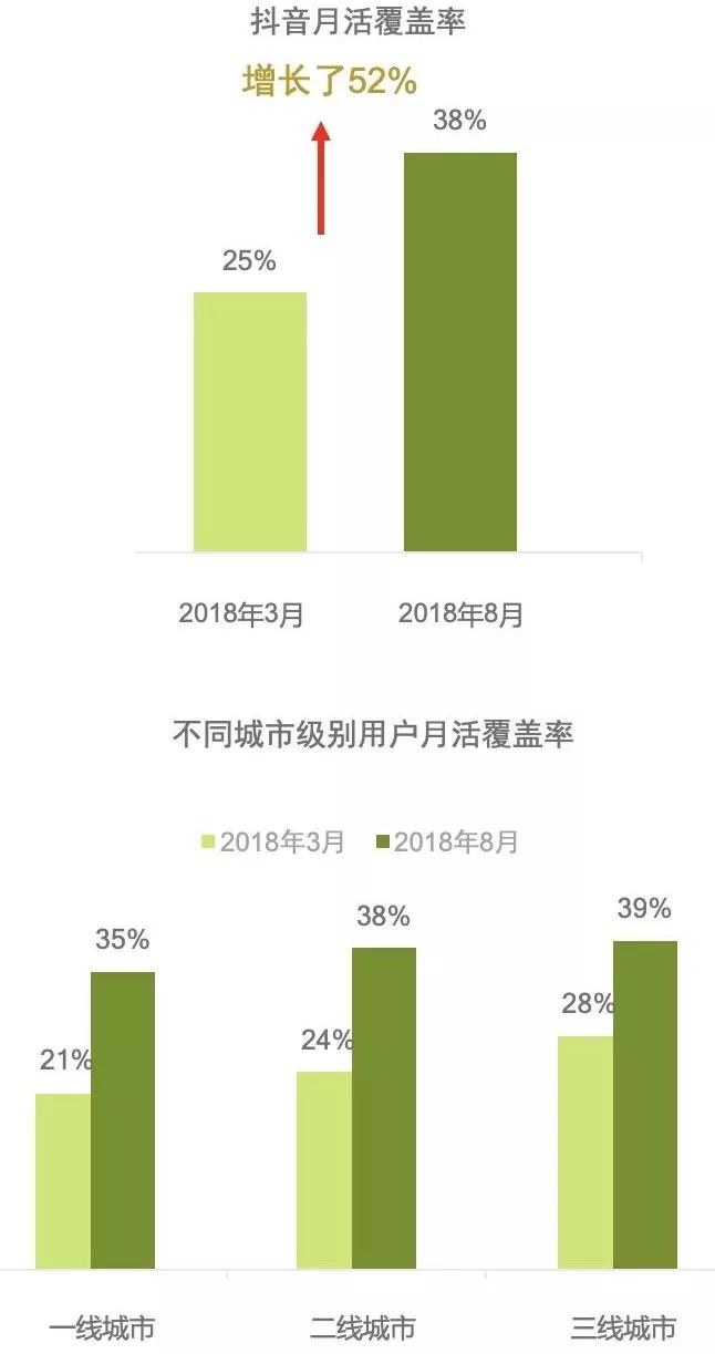 中国社交媒体影响报告：微信渗透率维持在97%，但积极影响得分下降