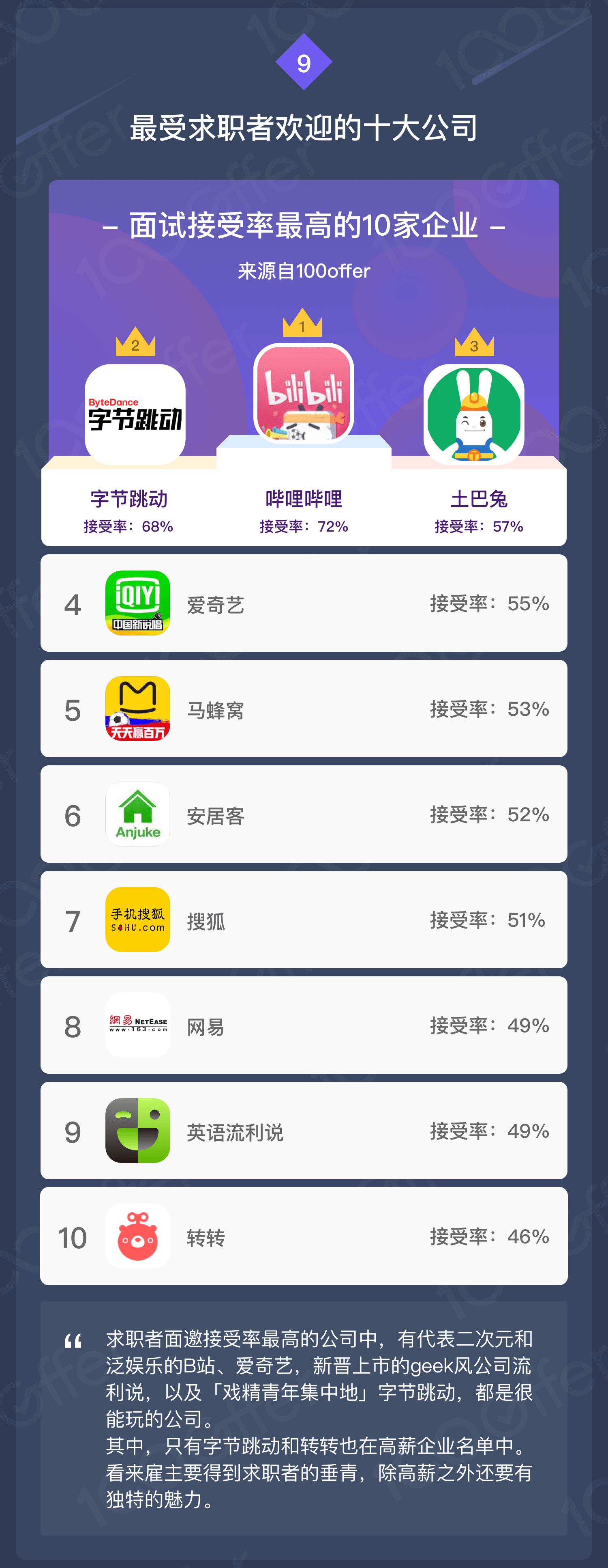 2018 Q3 薪资报告：寒冬将至，互联网人才市场还好吗？