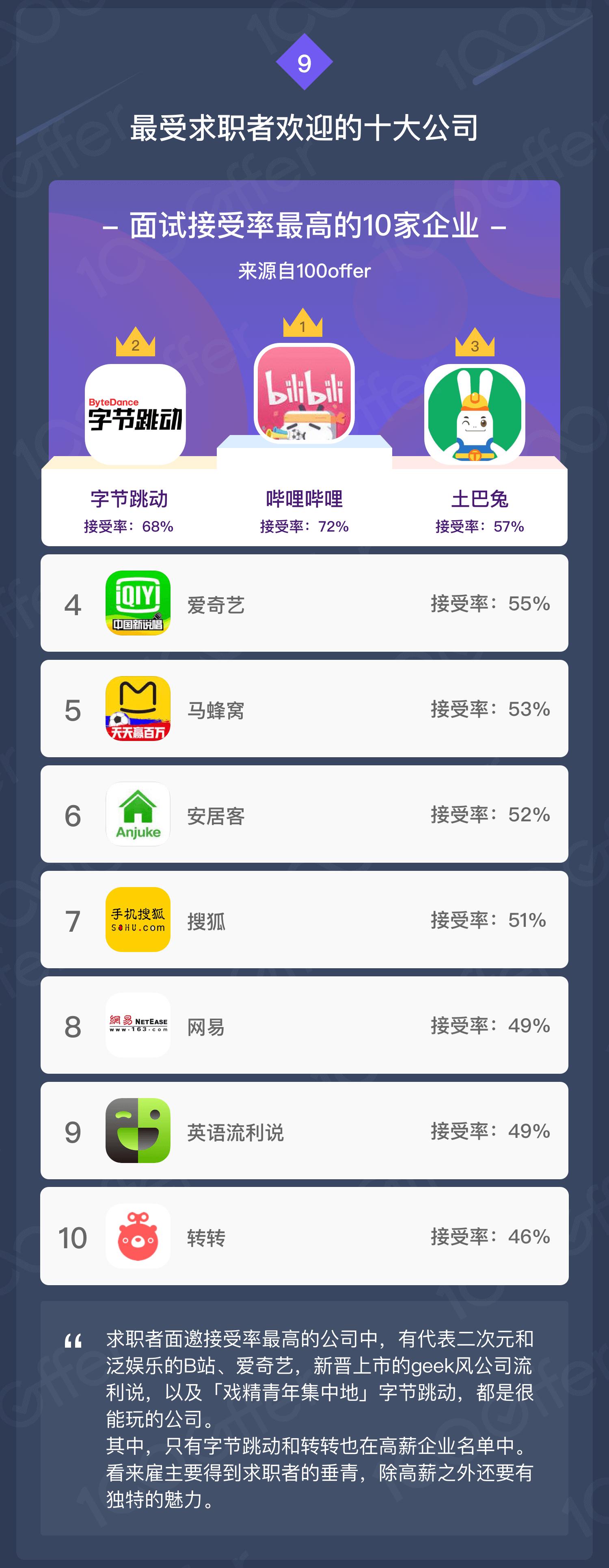 2018 q3 薪资报告：寒冬将至，互联网人才市场还好吗？