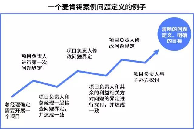 老板客户让加班重做？除了画圈圈诅咒他们，你还可以这么办…