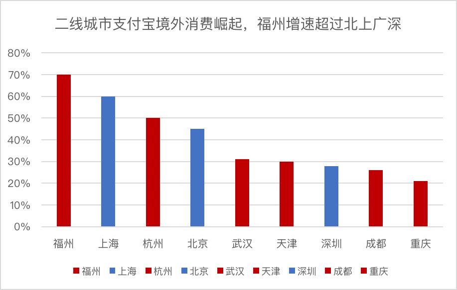 从国庆账单看消费升级新趋势：游客不再沉迷于“买买买”