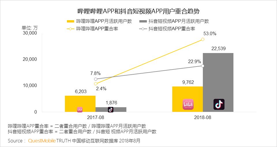 “懒宅经济”洞察报告：一年来，千万24岁以下年轻人点起了外卖、看起了手漫