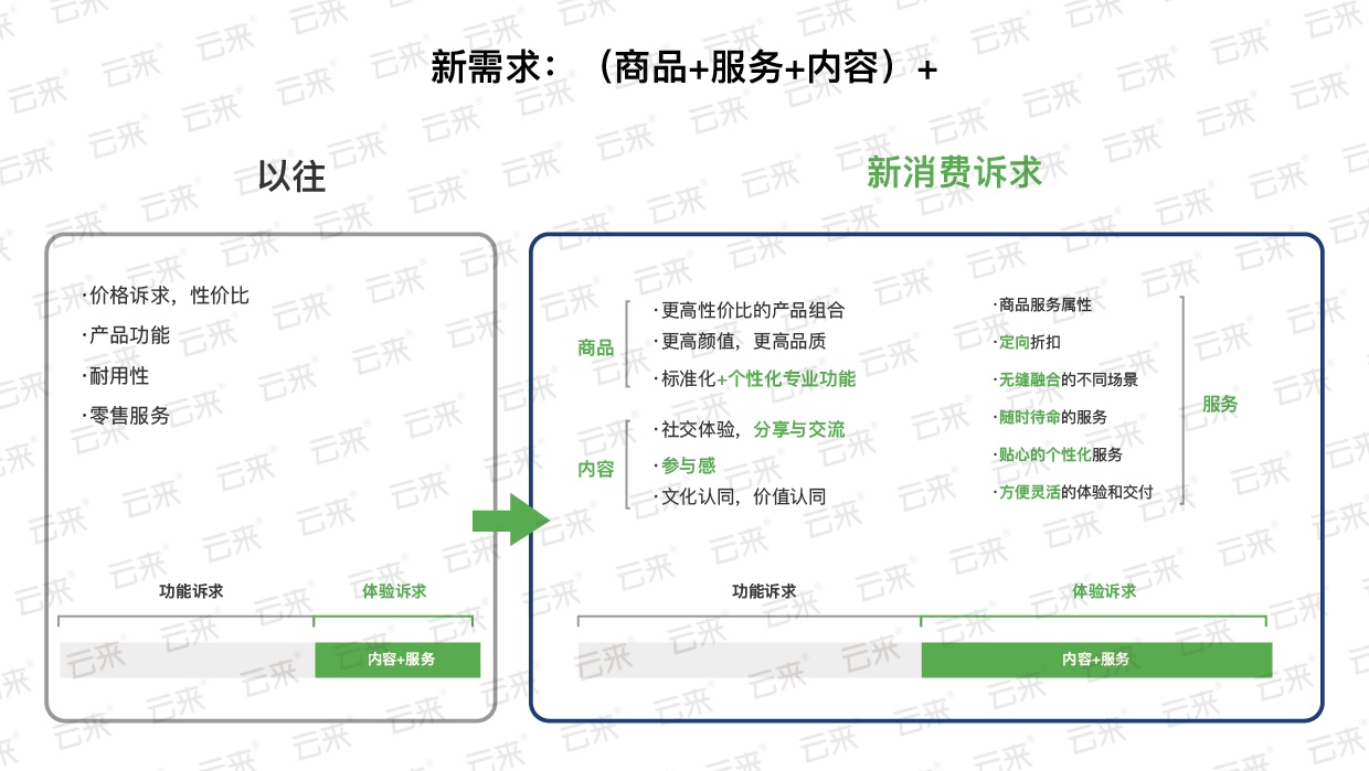 零售品牌如何完成数字化转型？这些商业要素的变化需要留意