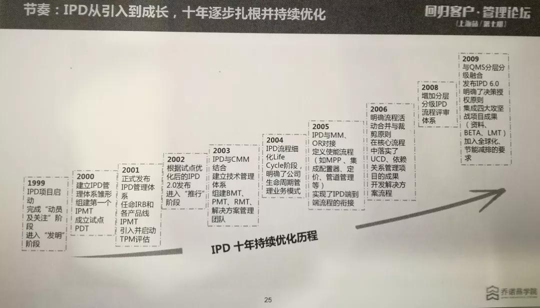 异类华为：华为是如何拥抱“变革”的？