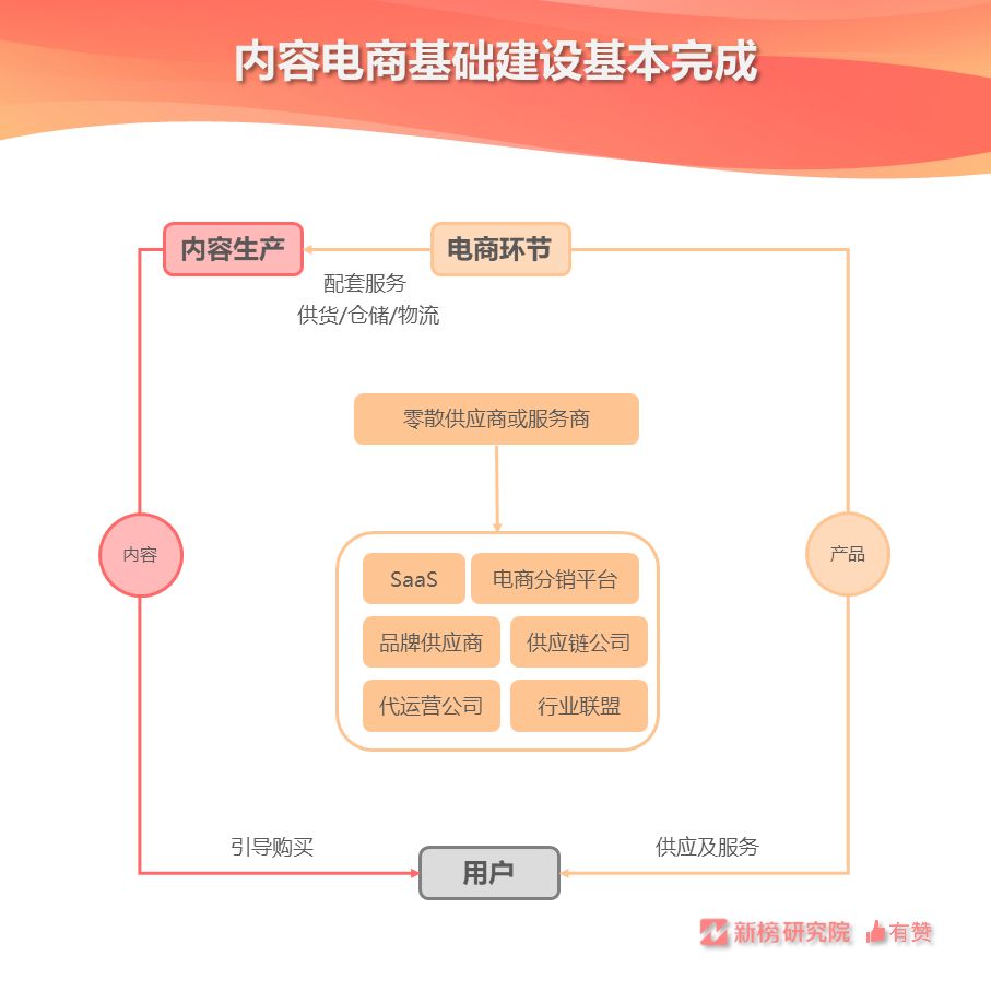 每10个公号做内容电商，只有1.6个能坚持两年