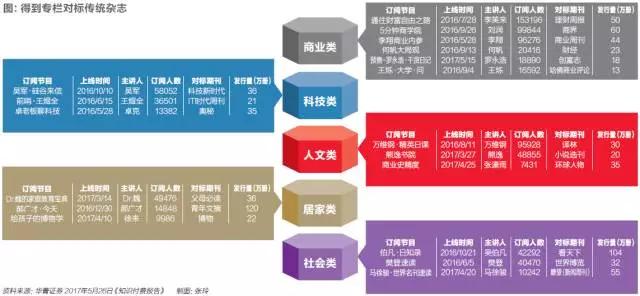 瓶颈已现、红利退潮，内容创业的破局之道是什么？