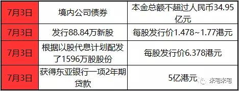 昨天，你在售楼部里生喝鸡血，我在大雨里排队抢房