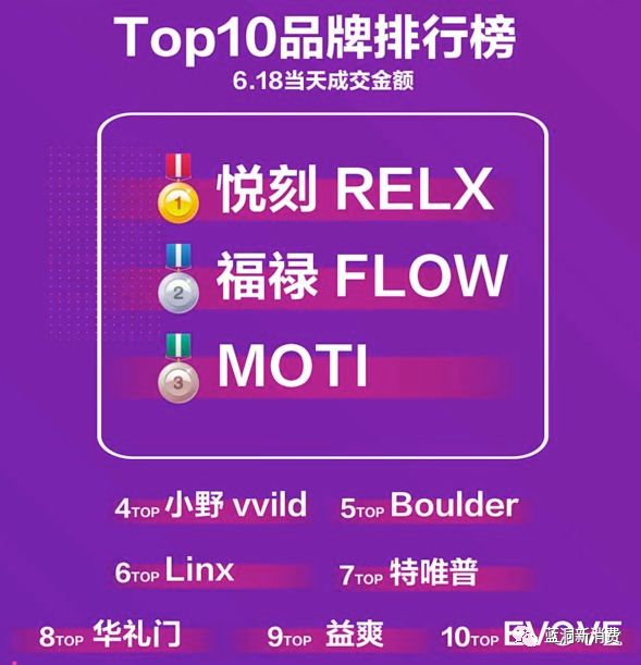 电子烟2019全记录：嗨着哭着累着希望着