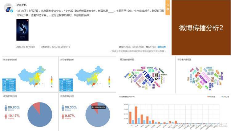 当数据分析遭遇心理动力学：用户深层次的情感需求浮出水面