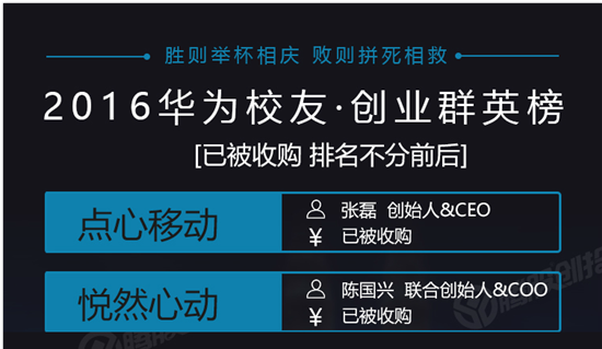  “华为系”离职员工创业榜：硬件、消费电子领域居多，上市4家、早期项目占比高