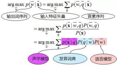 替代键盘输入的大趋势：语音输入法与其背后的技术解析