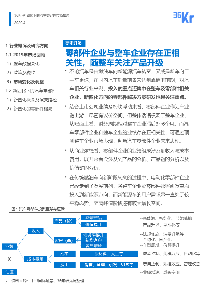 36氪研究 | 新四化下的汽车零部件行业报告