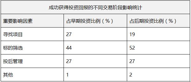 百里挑一，VC 是如何一步步做投资决策的？