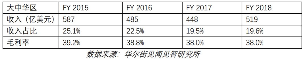 爆红十年后，谁“切”了苹果？