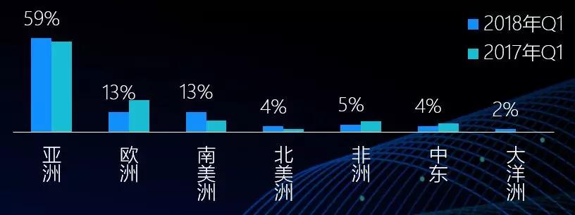 中国移动游戏行业趋势：3年后全球市场或超千亿美金，热血汉子、游戏佳人贡献多少？