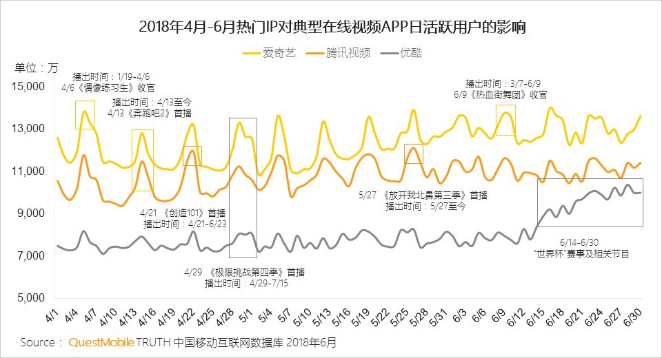 中国移动互联网2018半年大报告：上市潮背后的“存量江湖”争夺战