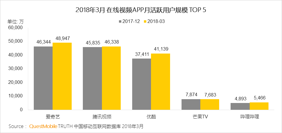 还在说互联网下半场？微信小程序、终端入口、用户下沉带来新流量