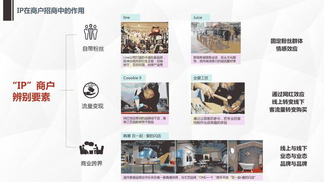 解读了2000个IP，对商业地产真正有价值的只有这20个