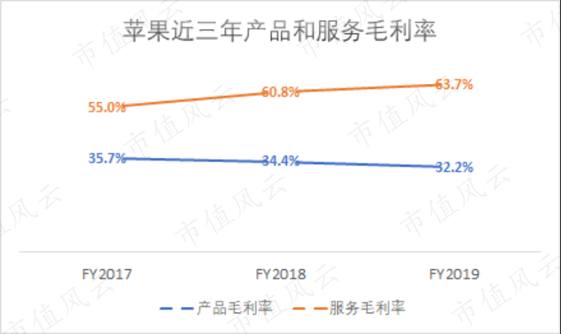 苹果二次复兴，但遗憾的是iPhone缺席了