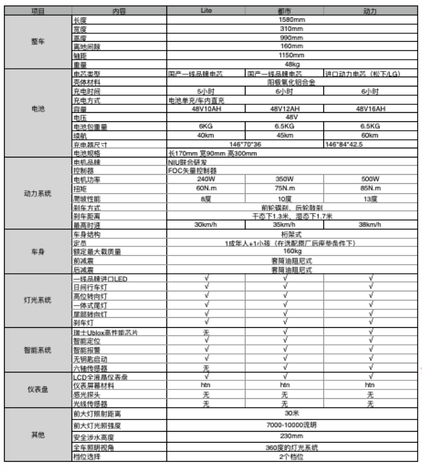 做“命题作文”的小牛推新品U1，背后是“跑量神器”的逻辑