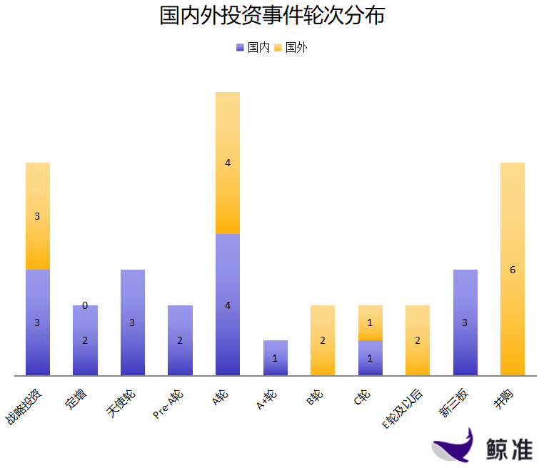 每日投融资速递 | 医联获得4.0亿人民币C轮融资，Lyft获得5.0亿美元E轮及以后融资——2017.12.6